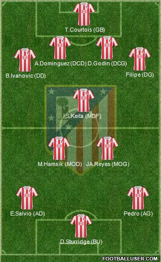 Atlético Madrid B Formation 2012