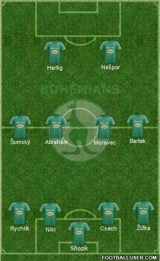 Bohemians 1905 Formation 2012