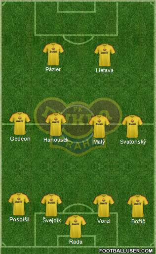 Dukla Prague Formation 2012