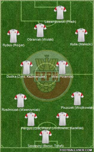 Poland Formation 2012