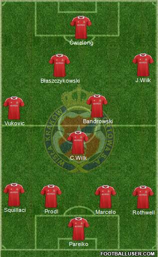 Wisla Krakow Formation 2012