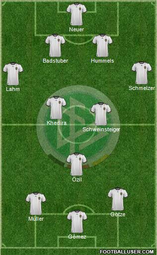 Germany Formation 2012