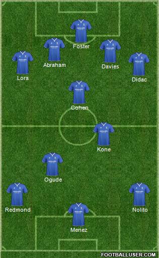 Birmingham City Formation 2012