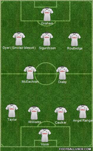 Swansea City Formation 2012