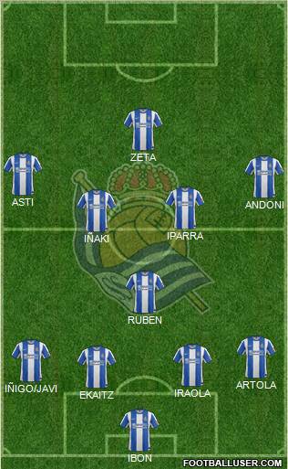 Real Sociedad S.A.D. Formation 2012