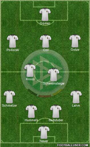 Germany Formation 2012