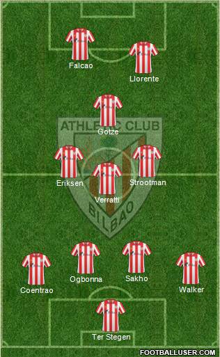 Bilbao Athletic Formation 2012