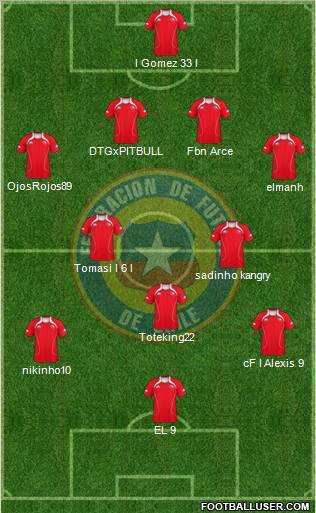 Chile Formation 2012