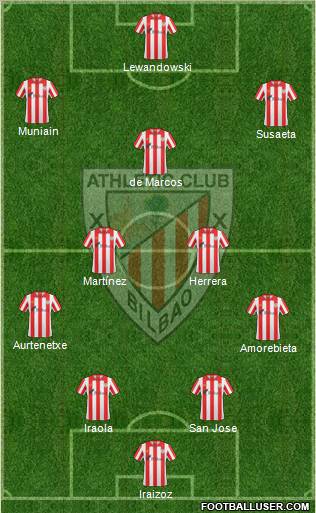 Bilbao Athletic Formation 2012