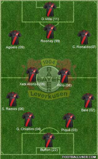 Bayer 04 Leverkusen Formation 2012