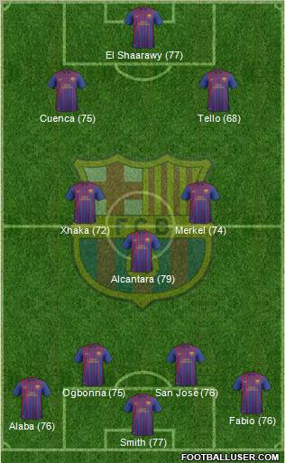 F.C. Barcelona B Formation 2012