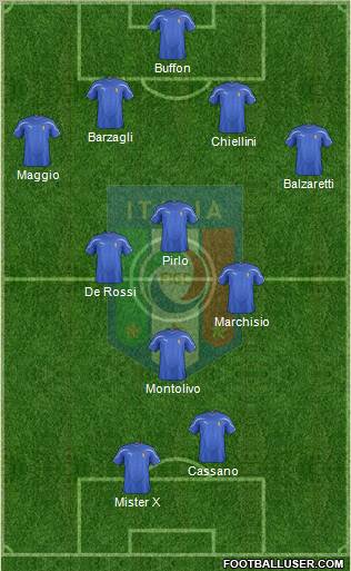 Italy Formation 2012