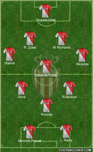 AS Monaco FC Formation 2012