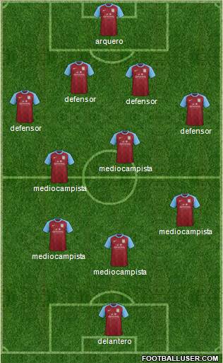 Aston Villa Formation 2012