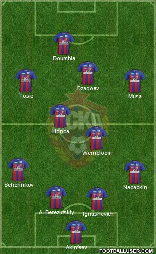 CSKA Moscow Formation 2012