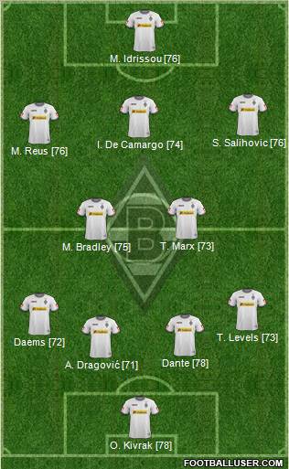 Borussia Mönchengladbach Formation 2012