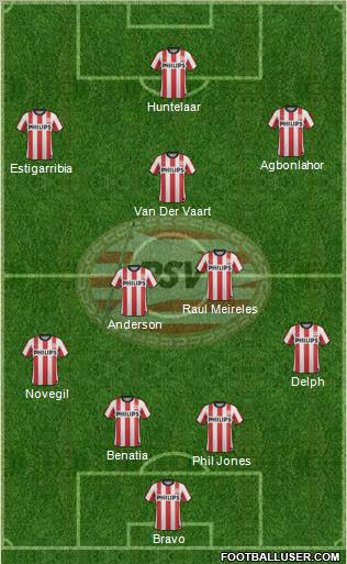 PSV Formation 2012