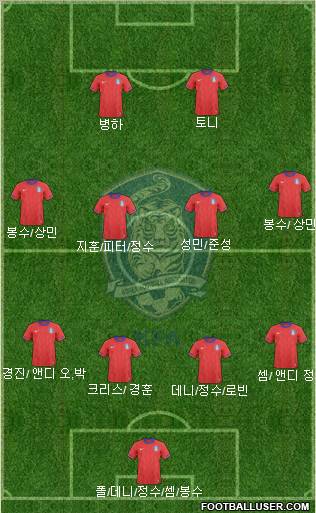 South Korea Formation 2012