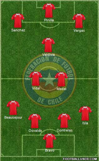 Chile Formation 2012