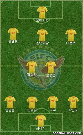 Seongnam Ilhwa Chunma Formation 2012