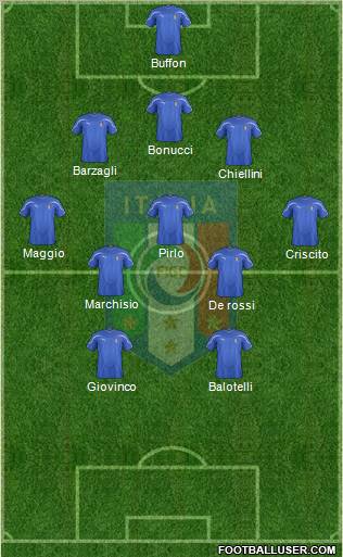 Italy Formation 2012