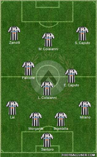 Udinese Formation 2012