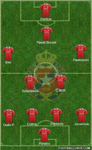 Wisla Krakow Formation 2012