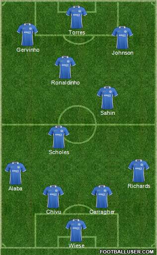 Wigan Athletic Formation 2012