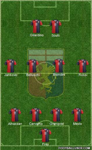 Genoa Formation 2012