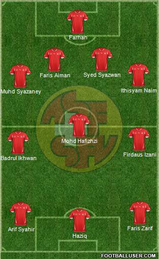 Switzerland Formation 2012