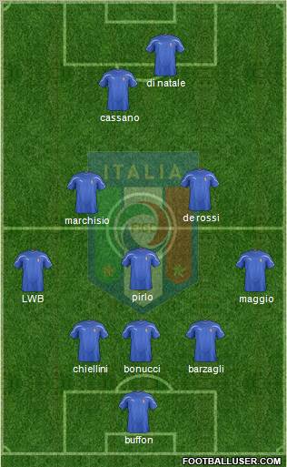 Italy Formation 2012