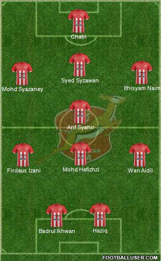 Kelantan Formation 2012