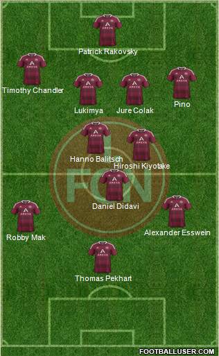 1.FC Nürnberg Formation 2012