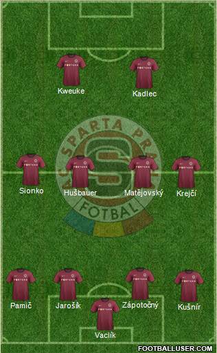 Sparta Prague Formation 2012