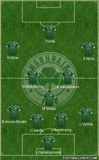 Panathinaikos AO Formation 2012