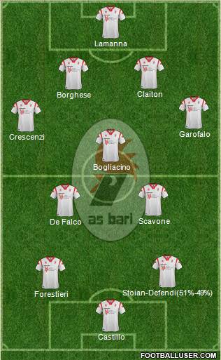 Bari Formation 2012