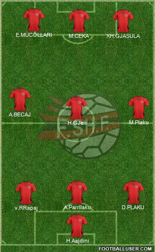 Albania Formation 2012