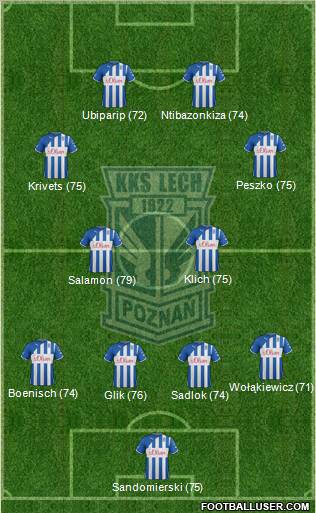 Lech Poznan Formation 2012