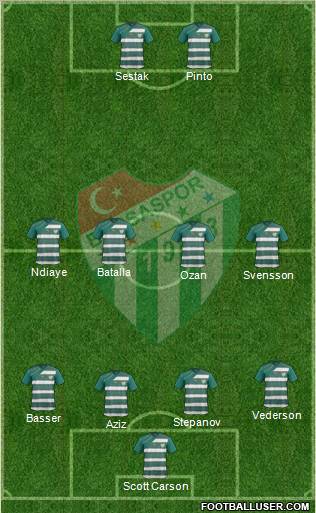 Bursaspor Formation 2012