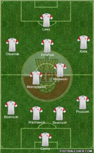 Poland Formation 2012