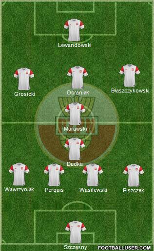 Poland Formation 2012