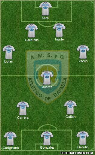 Atlético Rafaela Formation 2012