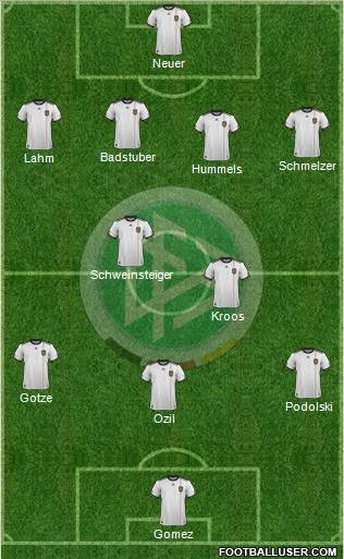 Germany Formation 2012