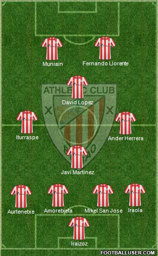 Bilbao Athletic Formation 2012