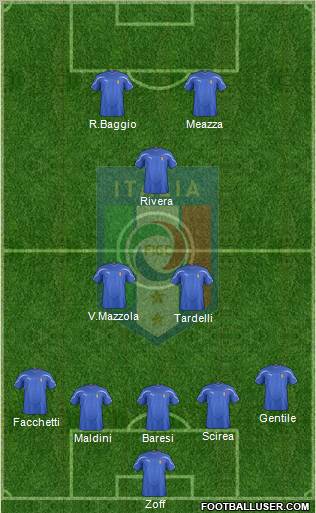 Italy Formation 2012