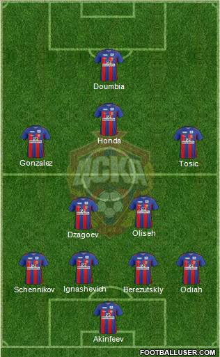 CSKA Moscow Formation 2012