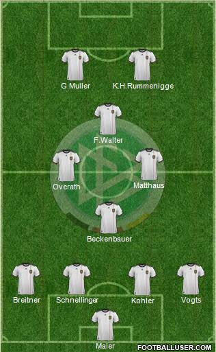 Germany Formation 2012