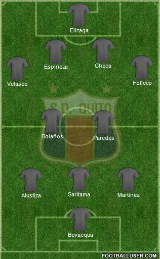 S Deportivo Quito Formation 2012