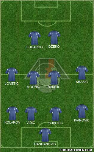 Azerbaijan Formation 2012