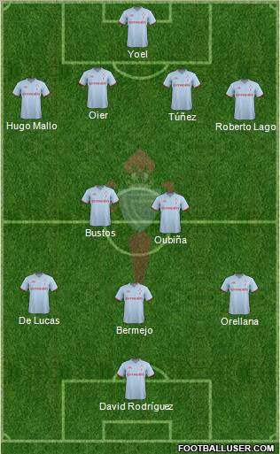 R.C. Celta S.A.D. Formation 2012